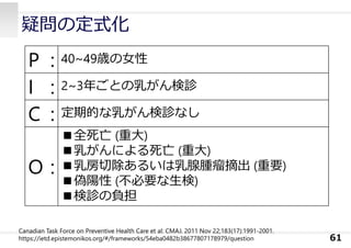 疑問の定式化
61
P : 40~49歳の⼥性
I : 2~3年ごとの乳がん検診
C : 定期的な乳がん検診なし
O :
■全死亡 (重⼤)
■乳がんによる死亡 (重⼤)
■乳房切除あるいは乳腺腫瘤摘出 (重要)
■偽陽性 (不必要な⽣検)
■検診の負担
Canadian Task Force on Preventive Health Care et al: CMAJ. 2011 Nov 22;183(17):1991-2001.
https://ietd.epistemonikos.org/#/frameworks/54eba0482b38677807178979/question
 