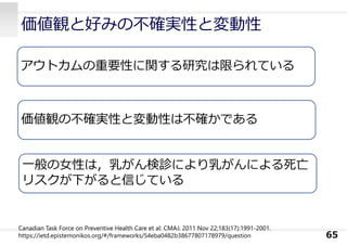 価値観と好みの不確実性と変動性
65
価値観の不確実性と変動性は不確かである
アウトカムの重要性に関する研究は限られている
Canadian Task Force on Preventive Health Care et al: CMAJ. 2011 Nov 22;183(17):1991-2001.
https://ietd.epistemonikos.org/#/frameworks/54eba0482b38677807178979/question
⼀般の⼥性は，乳がん検診により乳がんによる死亡
リスクが下がると信じている
 