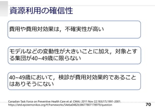 資源利⽤の確信性
70
費⽤や費⽤対効果は，不確実性が⾼い
モデルなどの変動性が⼤きいことに加え，対象とす
る集団が40~49歳に限らない
40~49歳において，検診が費⽤対効果的であること
はありそうにない
Canadian Task Force on Preventive Health Care et al: CMAJ. 2011 Nov 22;183(17):1991-2001.
https://ietd.epistemonikos.org/#/frameworks/54eba0482b38677807178979/question
 
