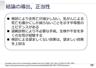 結論の導出，正当性
72
 検診により全死亡が減少しない，乳がんによる
死亡も僅かにしか減らないことを⽰す中等度の
エビデンスがある
 過剰診断により不必要な⼿術，⽣検や不安を多
くの⼥性が経験する
 検診による望ましくない効果は，望ましい効果
を上回る
Canadian Task Force on Preventive Health Care et al: CMAJ. 2011 Nov 22;183(17):1991-2001.
https://ietd.epistemonikos.org/#/frameworks/54eba0482b38677807178979/question
 