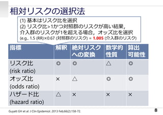 相対リスクの選択法
指標 解釈 絶対リスク
への変換
数学的
性質
算出
可能性
リスク⽐
(risk ratio)
◎ ◎ △ ◎
オッズ⽐
(odds ratio)
× △ ◎ ◎
ハザード⽐
(hazard ratio)
△ × × ×
8
(1) 基本はリスク⽐を選択
(2) リスク⽐>1かつ対照群のリスクが⾼い結果，
介⼊群のリスクが1を超える場合，オッズ⽐を選択
(e.g., 1.5 (RR)×0.67 (対照群のリスク) = 1.005 (介⼊群のリスク)
Guyatt GH et al: J Clin Epidemiol. 2013 Feb;66(2):158-72.
 