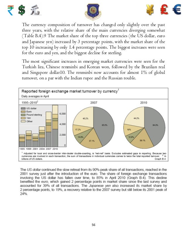 Forex material composition