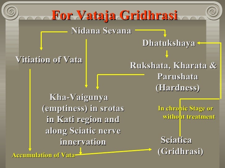 Gridhrasi shloka picture