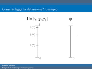 Come si legge la deﬁnizione? Esempio




Rossella Marrano
Dai gradi di verità ai gradi di conseguenza
 