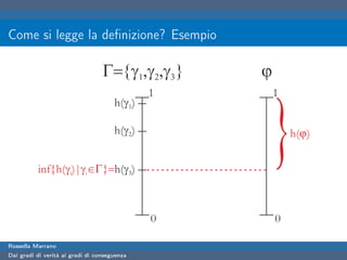 Come si legge la deﬁnizione? Esempio




Rossella Marrano
Dai gradi di verità ai gradi di conseguenza
 
