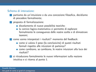 Schema di interazione:
          1   partiamo da un’intuizione o da una concezione ﬁlosoﬁca, decidiamo
              di procedere formalmente;
          2   proposta di formalizzazione:
                   disvelamento di nuove possibilità teoriche;
                   la cornice logico-matematica ci permette di esplorare
                   formalmente le conseguenze delle nostre scelte e di dimostrare
                   teoremi;
          3   come vanno interpretati i risultati? momento del feedback:
                  come si valuta il peso (la conclusività) di questi risultati
                  formali rispetto alle intuizioni di partenza?
                  come cambiano, se cambiano, le nostre intuizioni alla luce dei
                  risultati?
          4   si ritraducono formalmente le nuove informazioni sulla nozione
              intuitiva e si ritorna al punto 1.


Rossella Marrano
Dai gradi di verità ai gradi di conseguenza
 
