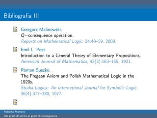 Bibliograﬁa III

             Grzegorz Malinowski.
             Q−consequence operation.
             Reports on Mathematical Logic, 24:49–59, 2009.
             Emil L. Post.
             Introduction to a General Theory of Elementary Propositions.
             American Journal of Mathematics, 43(3):163–185, 1921.
             Roman Suszko.
             The Fregean Axiom and Polish Mathematical Logic in the
             1920s.
             Studia Logica: An International Journal for Symbolic Logic,
             36(4):377–380, 1977.


Rossella Marrano
Dai gradi di verità ai gradi di conseguenza
 