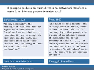 Il passaggio da due a più valori di verità ha motivazioni ﬁlosoﬁche o
      nasce da un interesse puramente matematico?

 Łukasiewicz, 1922                            Post, 1920
 “To me, personally, the                      “One class of such systems, and
 principle of bivalence does not              we study these in detail, seems
 appear to be self-evident.                   to have the same relation to
 Therefore I am entitled not to               ordinary logic that geometry in
 recognize it, and to accept the              a space of an arbitrary number
 view that besides truth and                  of dimensions has to the
 falsehood there exist other                  geometry of Euclid. [...] In
 truth-values, including at least             these systems instead of the two
 one more, the third                          truth-values + and −, we have
 truth-value.”                                m distinct ‘truth-values’ tl , t2 ,
                                              ..., tm where m is any positive
                                              integer.”

 Giustiﬁcazione ﬁlosoﬁca                      Passaggio immediato
Rossella Marrano
Dai gradi di verità ai gradi di conseguenza
 