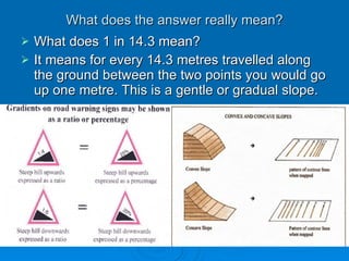 What does the answer really mean?What does the answer really mean?
 What does 1 in 14.3 mean?What does 1 in 14.3 mean?
 It means for every 14.3 metres travelled alongIt means for every 14.3 metres travelled along
the ground between the two points you would gothe ground between the two points you would go
up one metre. This is a gentle or gradual slope.up one metre. This is a gentle or gradual slope.
 