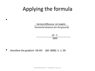 Define Gradient In Geography Gradient Csec Geography