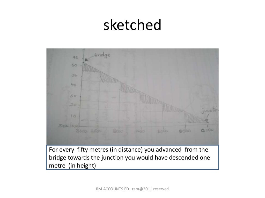 Gradient CSEC Geography