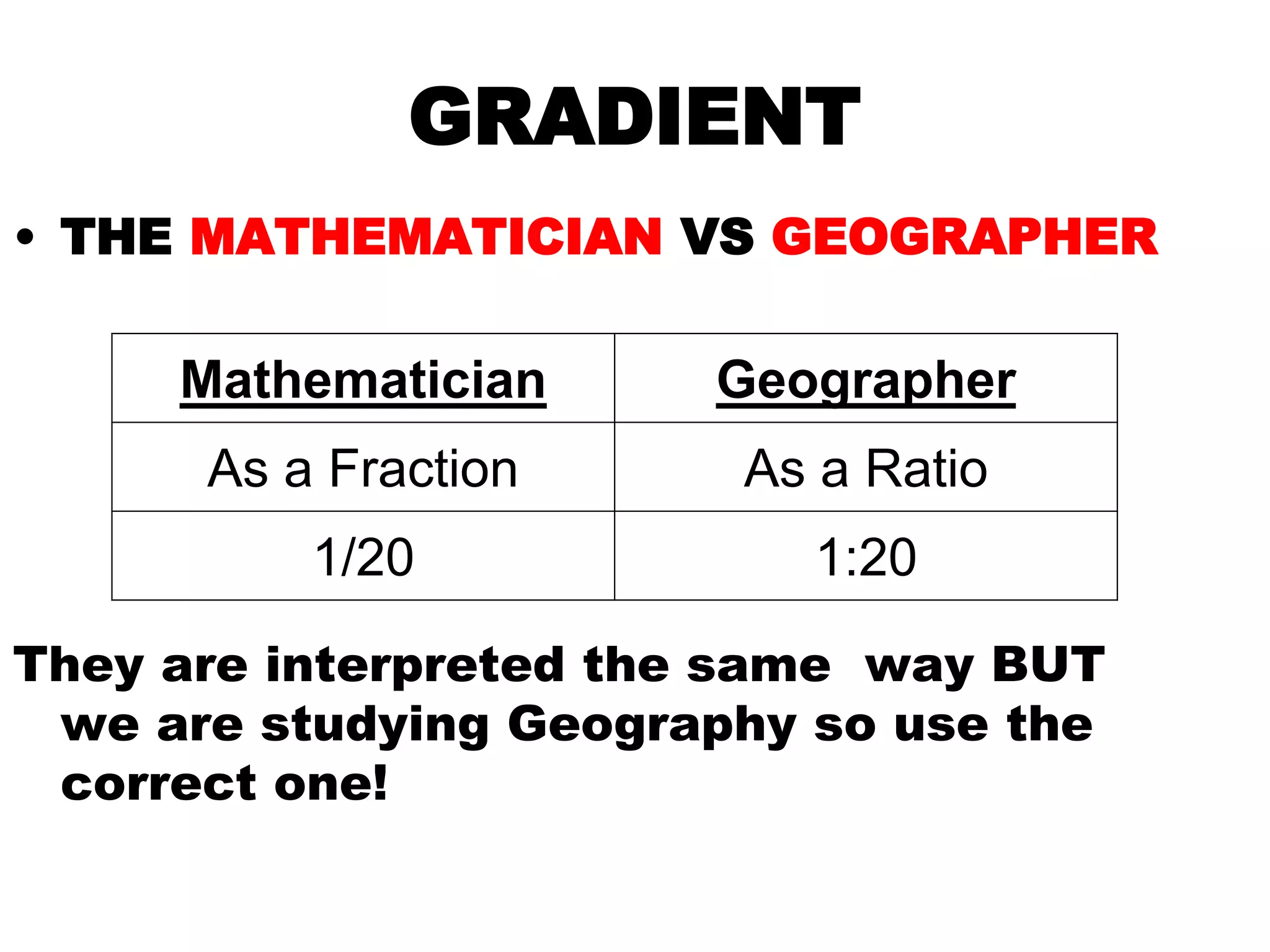 GRADIENT
• THE MATHEMATICIAN VS GEOGRAPHER
They are interpreted the same way BUT
we are studying Geography so use the
correct one!
Mathematician Geographer
As a Fraction As a Ratio
1/20 1:20