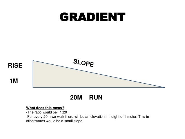 Measuring Gradient ramp-slopes-dimensions-drawings-41-off