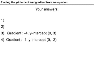Your answers:
1)
2)
3) Gradient : -4, y-intercept (0, 3)
4) Gradient : -1, y-intercept (0, -2)
Finding the y-intercept and gradient from an equation
 