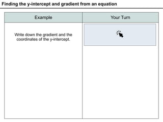 Example Your Turn
Write down the gradient and the
coordinates of the y-intercept.
Write down the gradient and the
coordinates of the y-intercept.
Finding the y-intercept and gradient from an equation
 