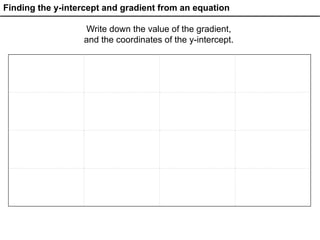 Finding the y-intercept and gradient from an equation
Write down the value of the gradient,
and the coordinates of the y-intercept.
 