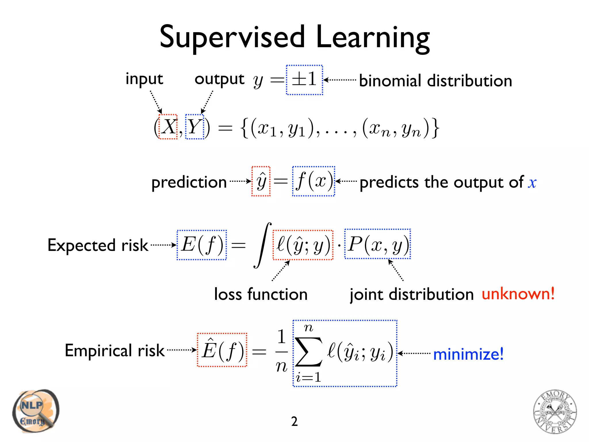 Gradient Descent | PPT