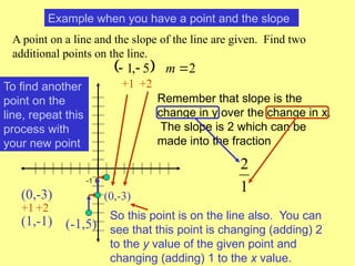 Gradient and Intercept_ JHS Unity School.pptx