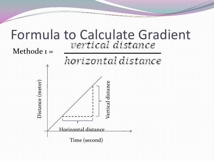 Gradient & area under a graph