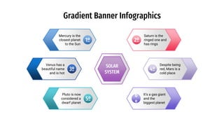 Gradient Banner Infographics
2º
6
º
3º
5º
1º
4º
Mercury is the
closest planet
to the Sun
Venus has a
beautiful name
and is hot
Pluto is now
considered a
dwarf planet
Saturn is the
ringed one and
has rings
Despite being
red, Mars is a
cold place
It’s a gas giant
and the
biggest planet
SOLAR
SYSTEM
 