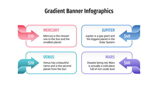 Mercury is the closest
one to the Sun and the
smallest planet
MERCURY
$10
VENUS
Venus has a beautiful
name and is the second
planet from the Sun
$20
JUPITER
Jupiter is a gas giant and
the biggest planet in the
Solar System
$40
MARS
Despite being red, Mars
is actually a cold place
full of iron oxide dust
$60
Gradient Banner Infographics
 