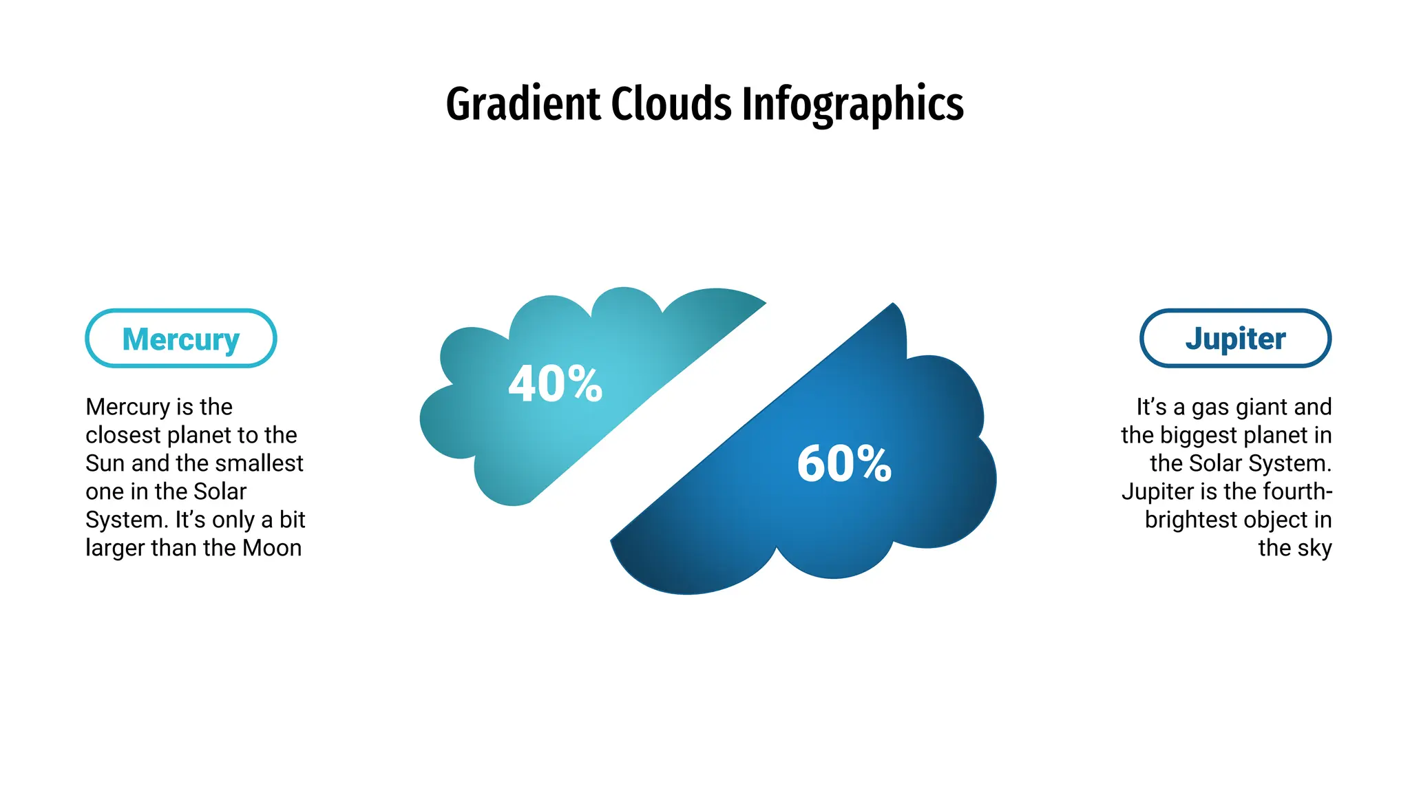 Gradient Clouds Infographics
Mercury is the
closest planet to the
Sun and the smallest
one in the Solar
System. It’s only a bit
larger than the Moon
It’s a gas giant and
the biggest planet in
the Solar System.
Jupiter is the fourth-
brightest object in
the sky
40%
60%
Mercury Jupiter
 