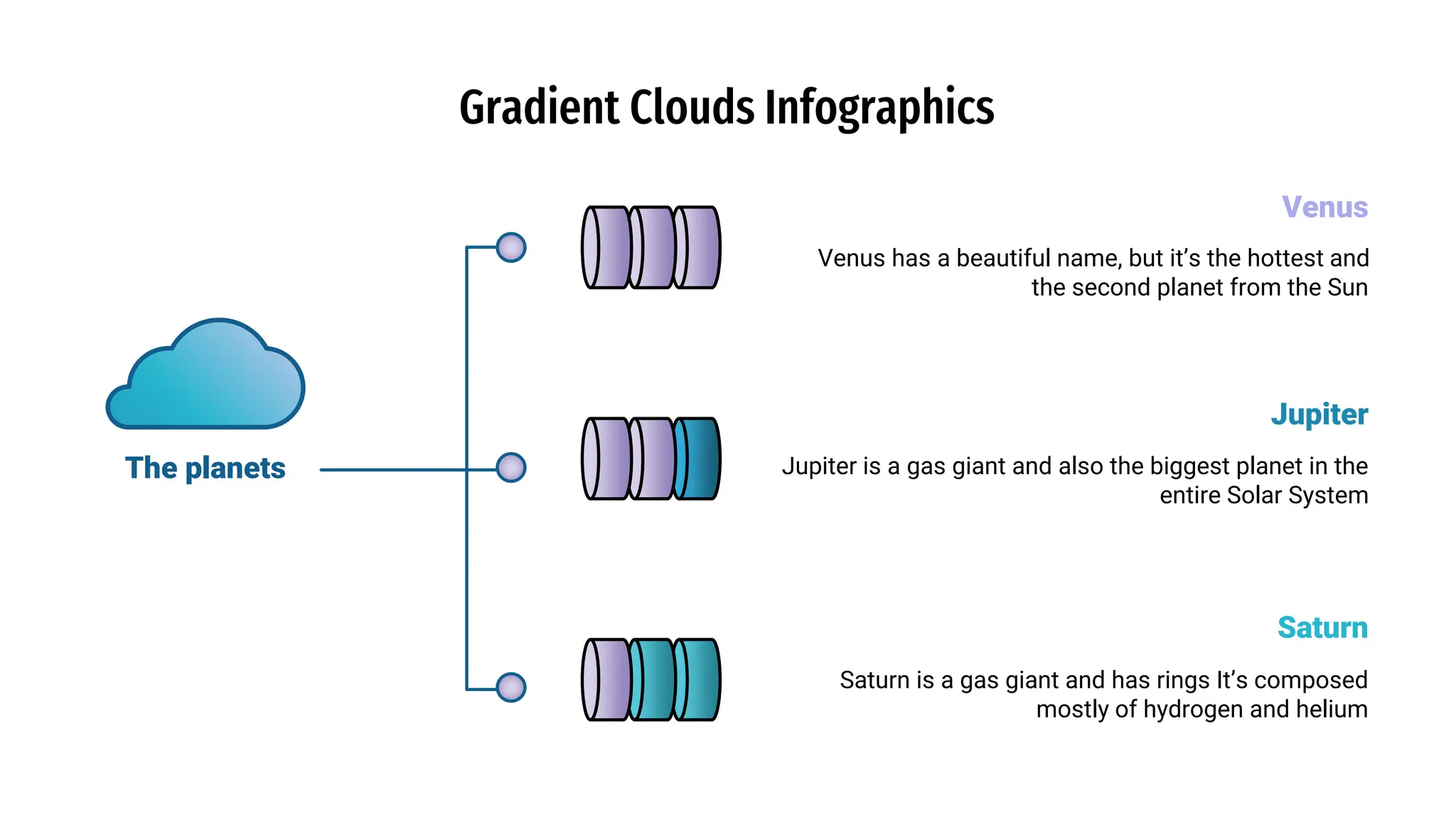Gradient Clouds Infographics
Venus has a beautiful name, but it’s the hottest and
the second planet from the Sun
Jupiter is a gas giant and also the biggest planet in the
entire Solar System
Saturn is a gas giant and has rings It’s composed
mostly of hydrogen and helium
The planets
Venus
Jupiter
Saturn
 
