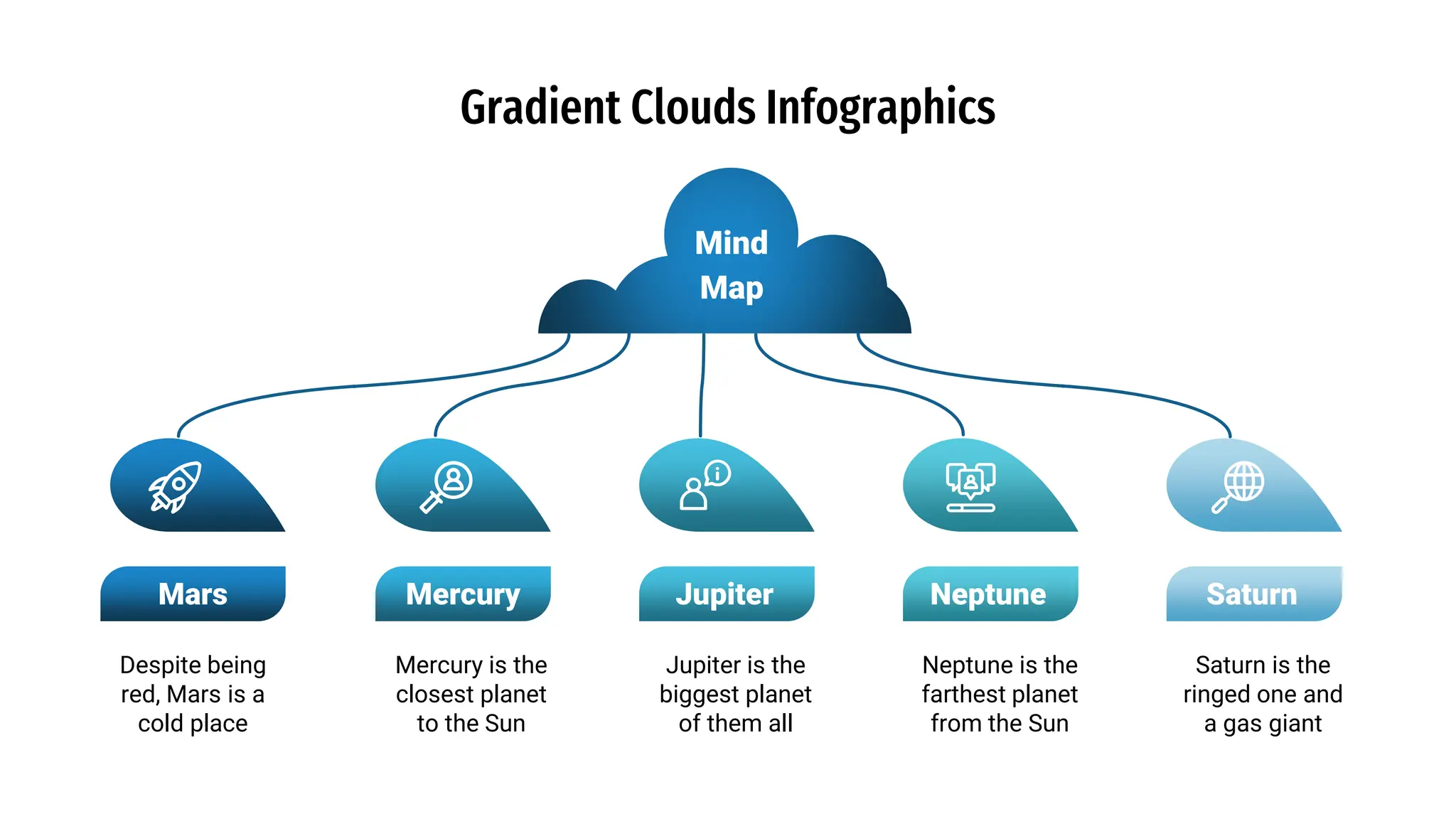 Gradient Clouds Infographics
Saturn is the
ringed one and
a gas giant
Jupiter is the
biggest planet
of them all
Neptune is the
farthest planet
from the Sun
Mercury is the
closest planet
to the Sun
Despite being
red, Mars is a
cold place
Mars Mercury Neptune
Jupiter Saturn
Mind
Map
 