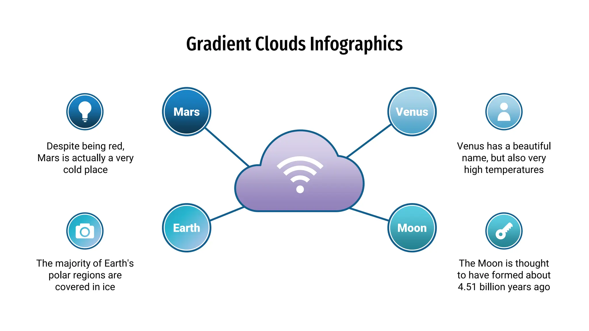 Earth
Gradient Clouds Infographics
Venus has a beautiful
name, but also very
high temperatures
The Moon is thought
to have formed about
4.51 billion years ago
Mars Venus
Moon
Despite being red,
Mars is actually a very
cold place
The majority of Earth's
polar regions are
covered in ice
 