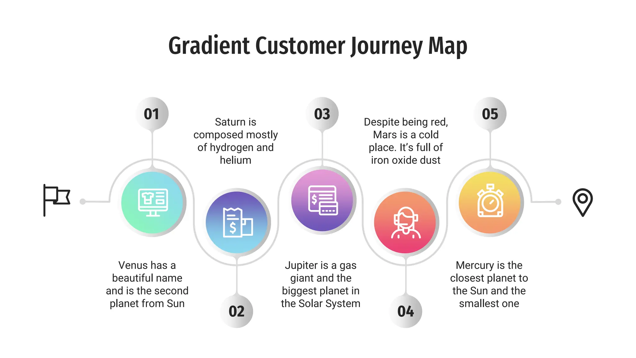 Gradient Customer Journey Map template . | PPT