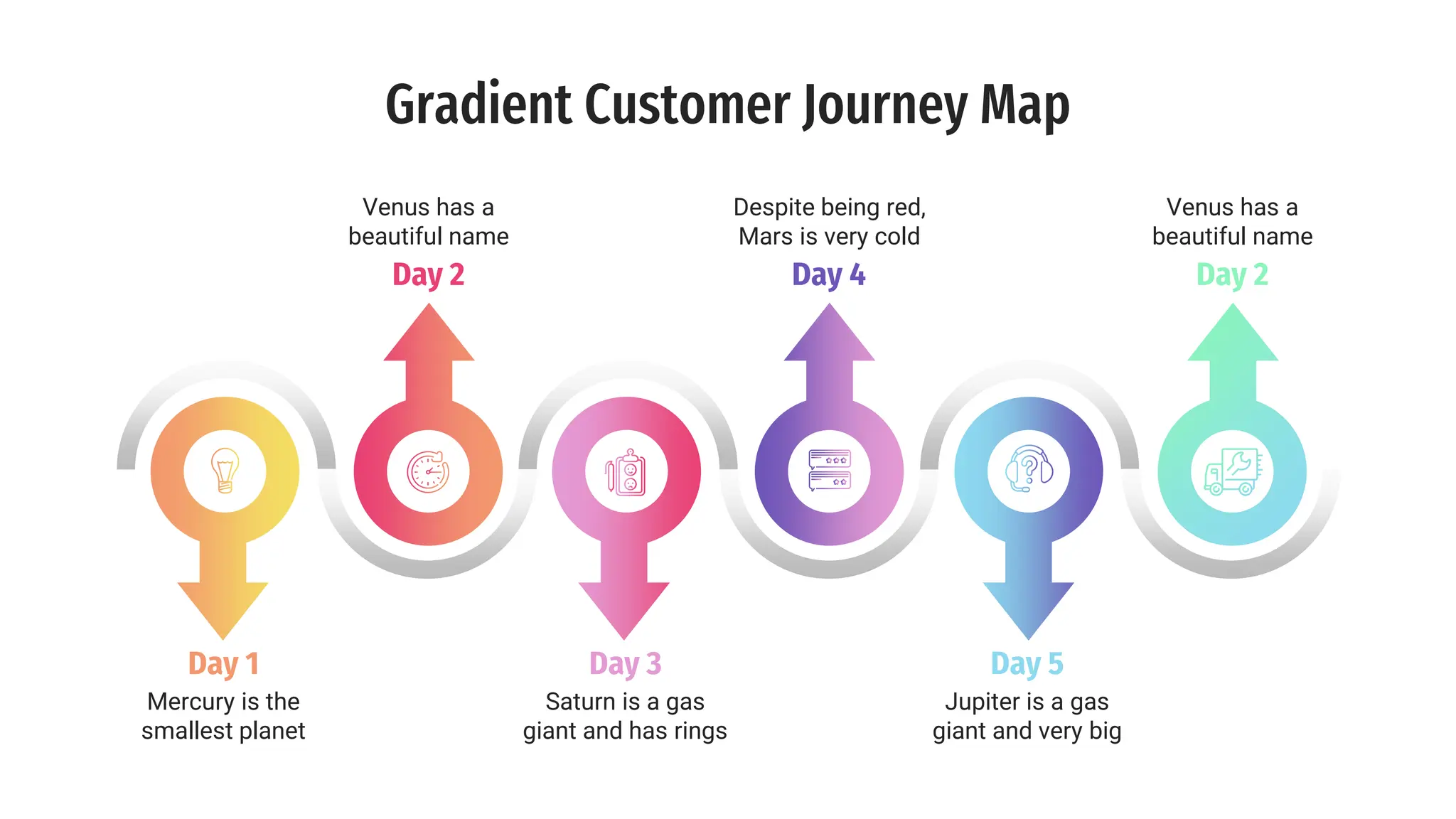 Gradient Customer Journey Map template . | PPT
