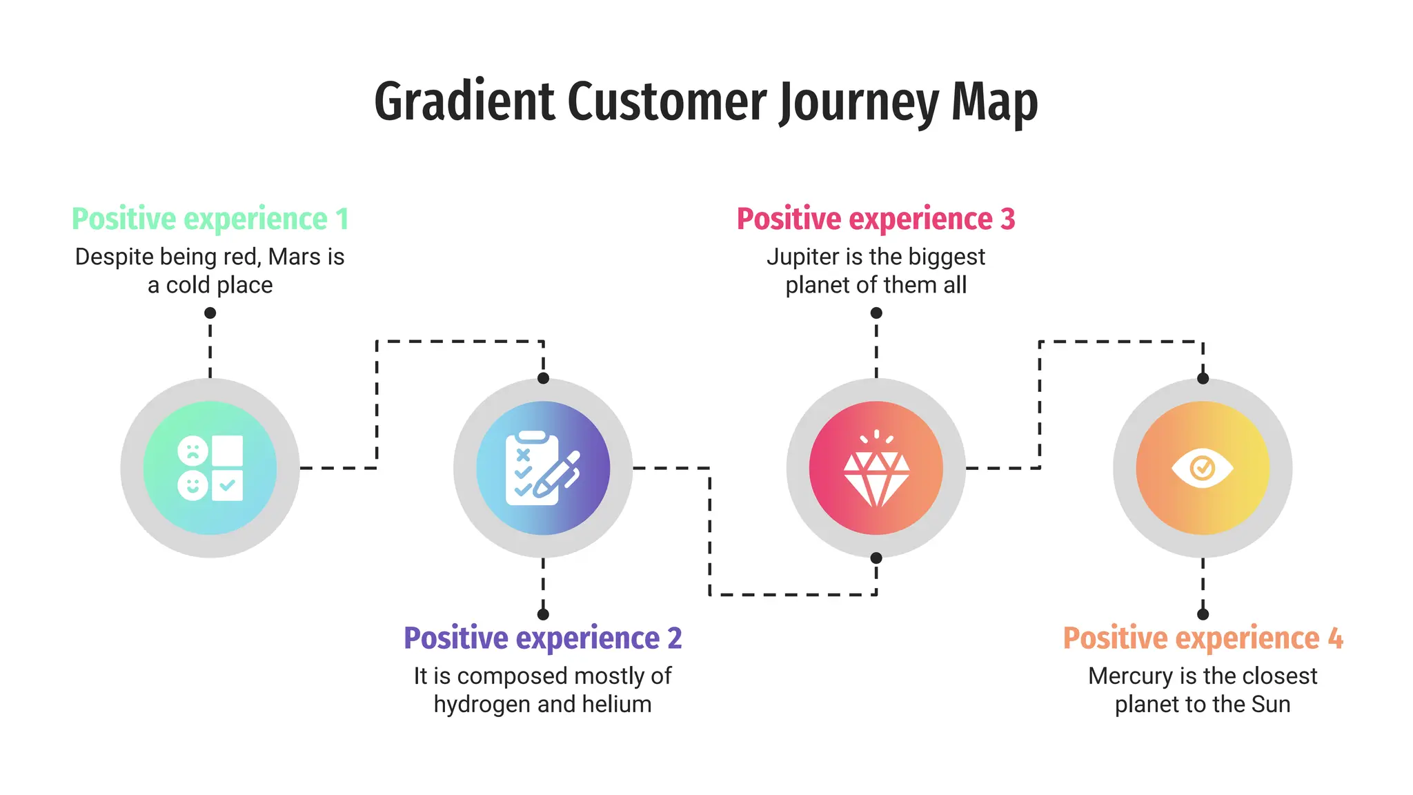 Gradient Customer Journey Map template . | PPT