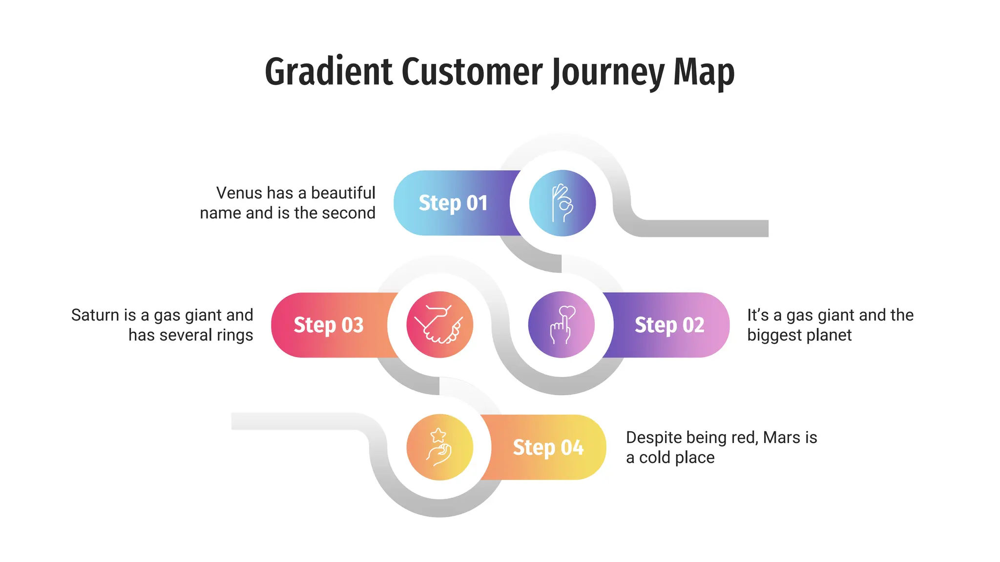 Gradient Customer Journey Map template . | PPT