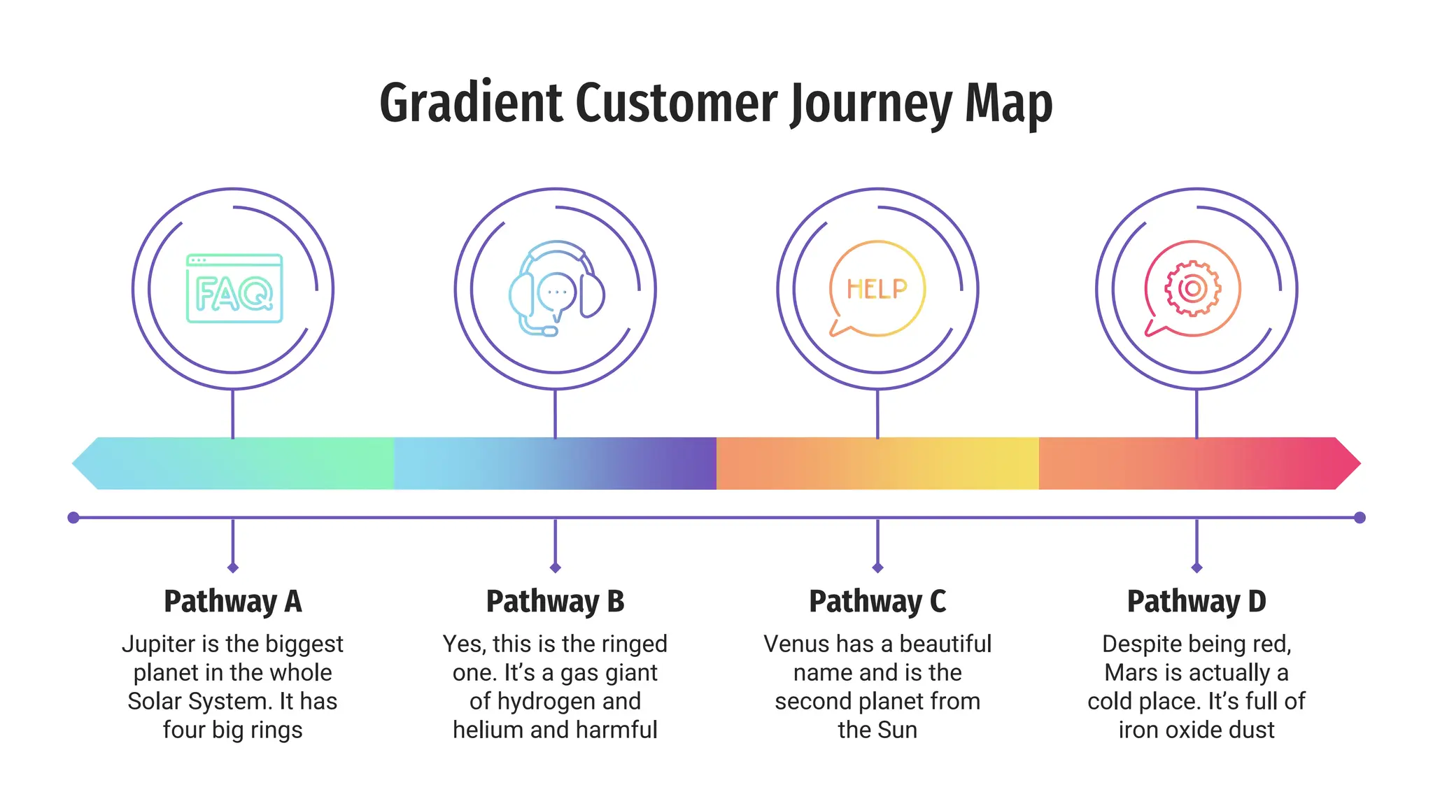 Gradient Customer Journey Map template . | PPT