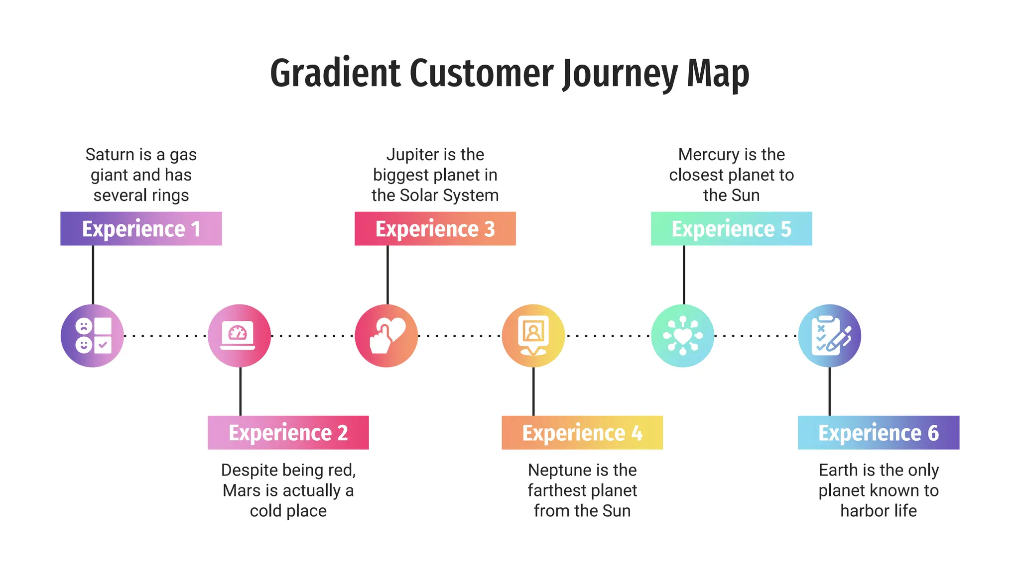 Gradient Customer Journey Map template . | PPT