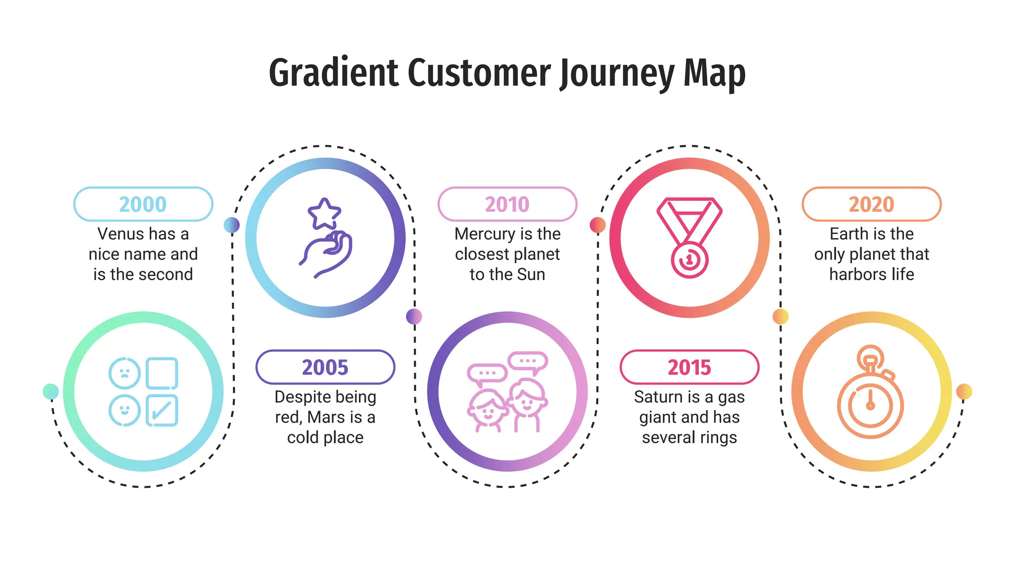 Gradient Customer Journey Map template . | PPT