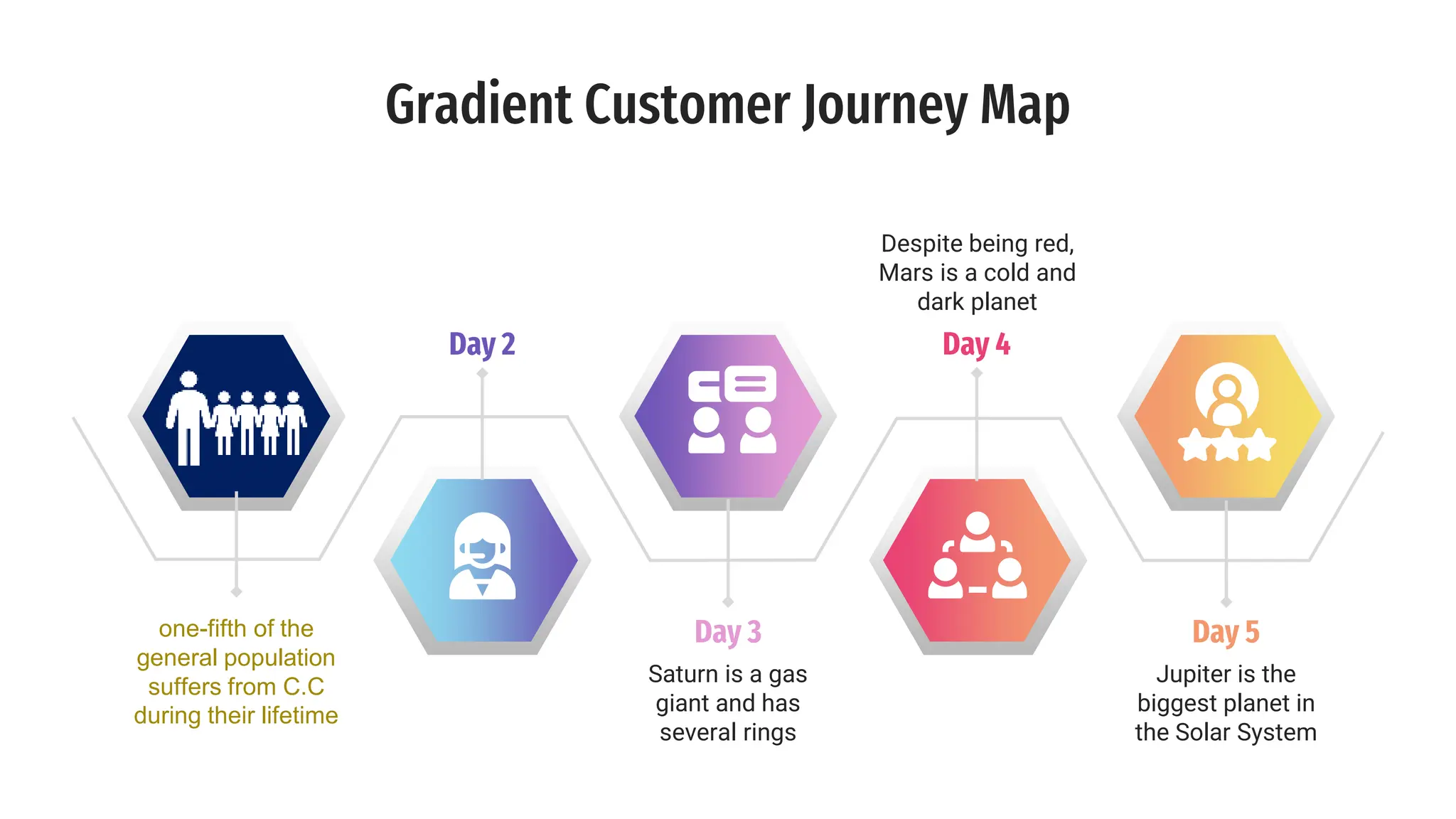 Gradient Customer Journey Map template . | PPT