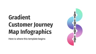 Gradient Customer Journey Map template . | PPT
