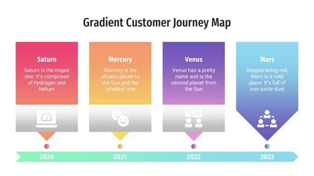Gradient Customer Journey Map template . | PPT