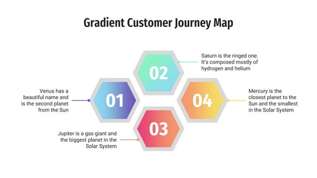 Gradient Customer Journey Map Infographics by Slidesgo.pptx