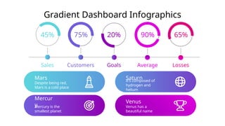 Gradient Dashboard Infographics free template | PPT
