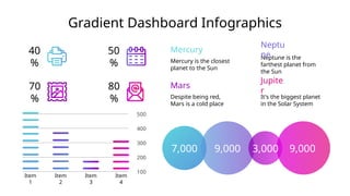 Gradient Dashboard Infographics free template | PPT