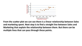 From the scatter plot we can see there is a linear relationship between Sales
and marketing spent. Next step is to find a straight line between Sales and
Marketing that explain the relationship between them. But there can be
multiple lines that can pass through these points.
 