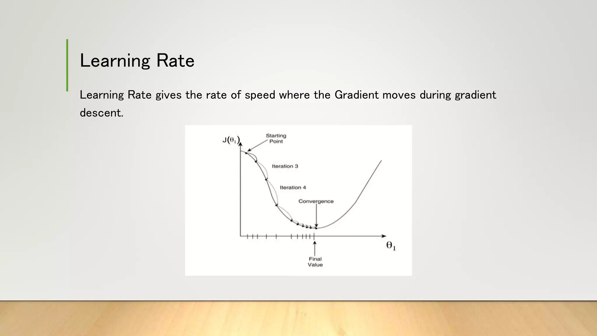 Learning Rate
Learning Rate gives the rate of speed where the Gradient moves during gradient
descent.
 
