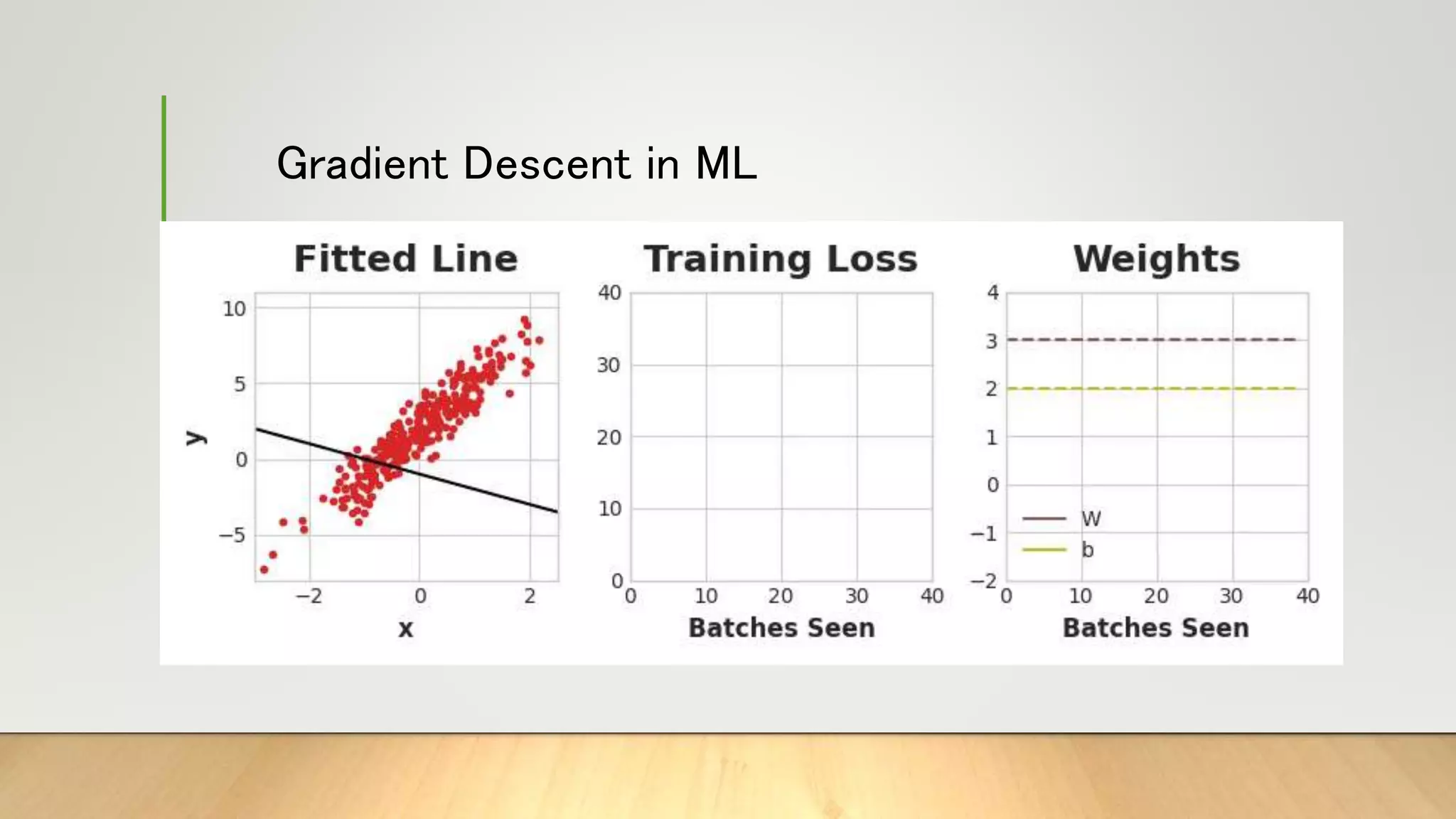Gradient Descent in ML
 