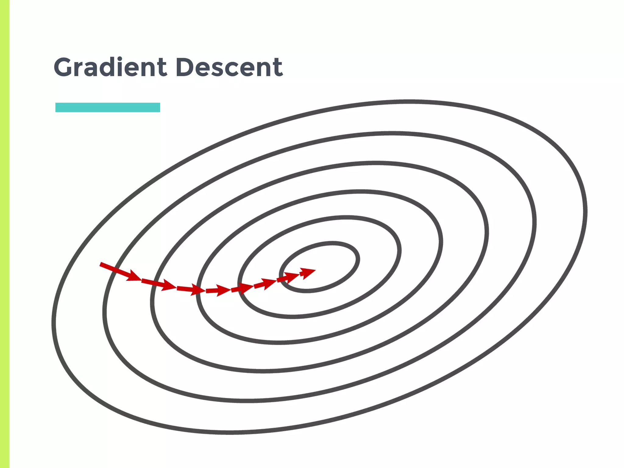 Gradient Descent
 