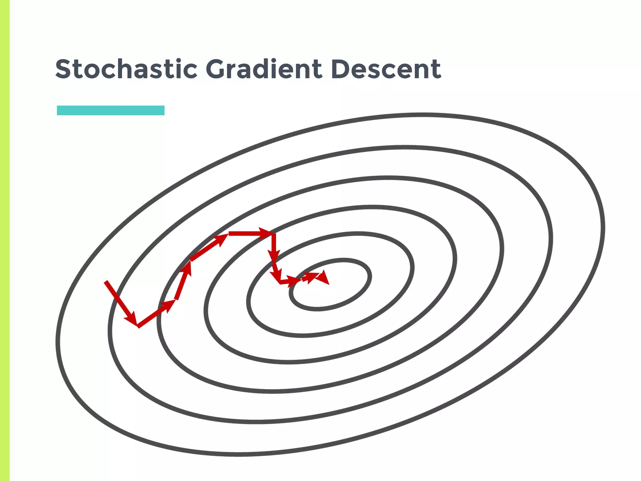 Stochastic Gradient Descent
 