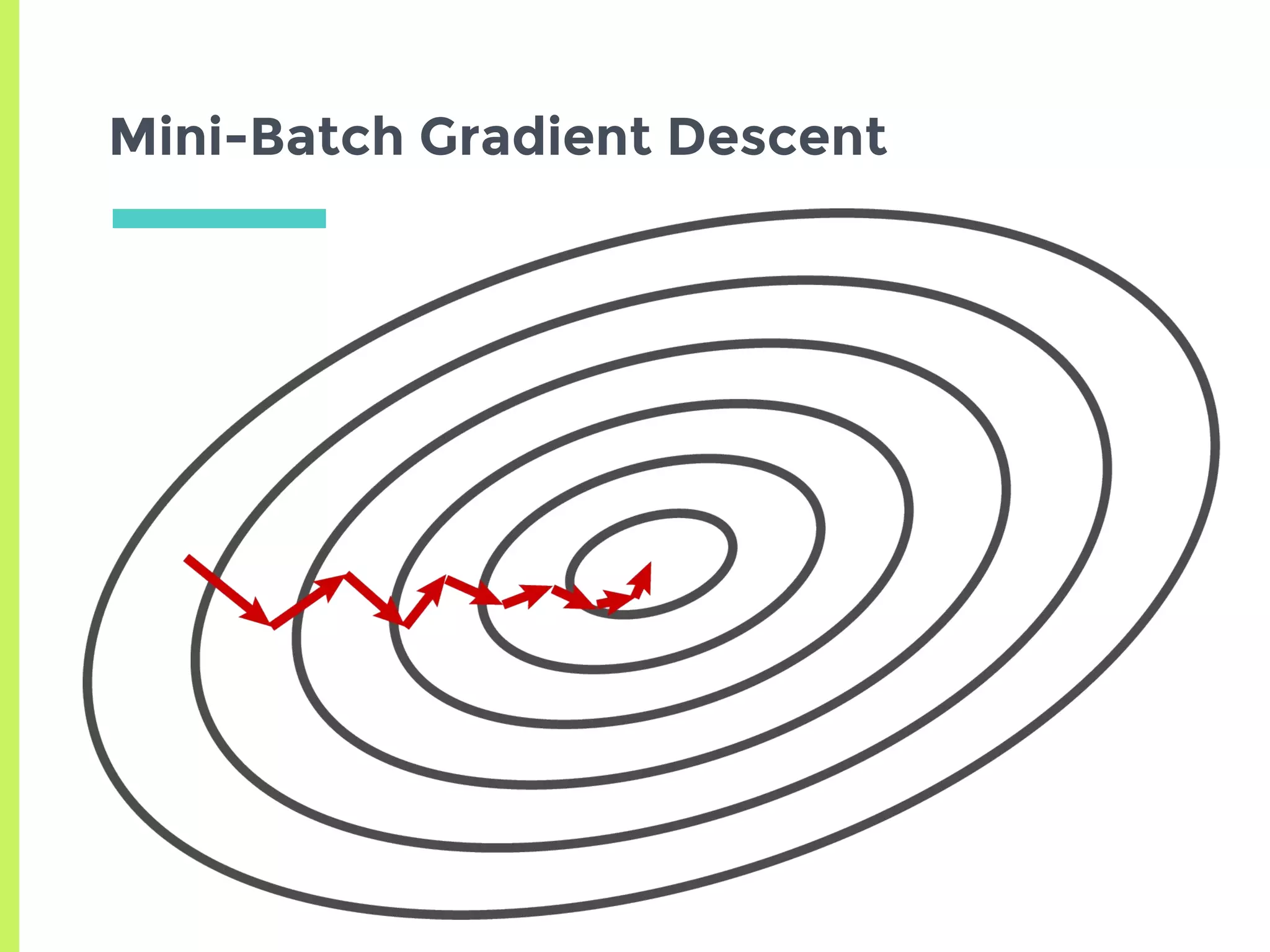 Mini-Batch Gradient Descent
 