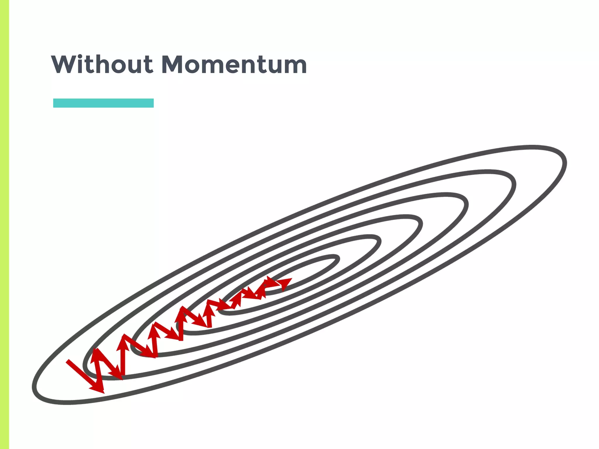 Without Momentum
 