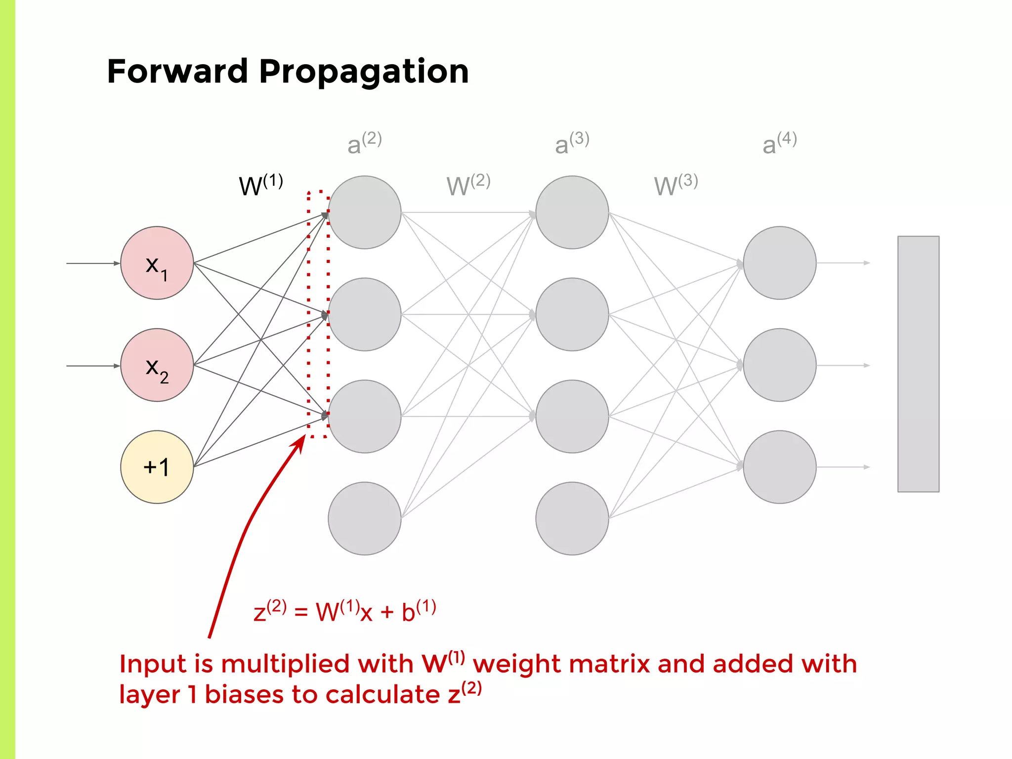 x1
x2
+1
W(1)
a(2)
W(2)
W(3)
a(3)
a(4)
Forward Propagation
Input is multiplied with W(1)
weight matrix and added with
layer 1 biases to calculate z(2)
z(2)
= W(1)
x + b(1)
 